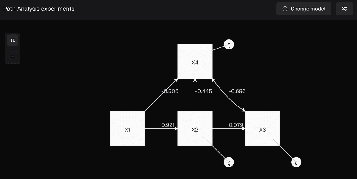 "Path Analysis" experimental learning tool